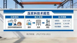 多文镇本地工厂讲解：说一遍公路压浆料和铁路压浆料的区别